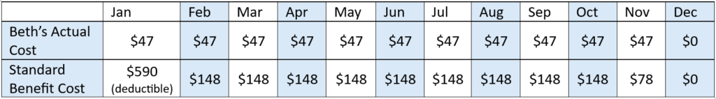 Enhanced Part D Drug plan out of pocket calculations.