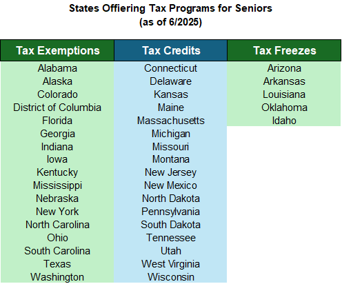 graphic showing states offering tax programs for seniors